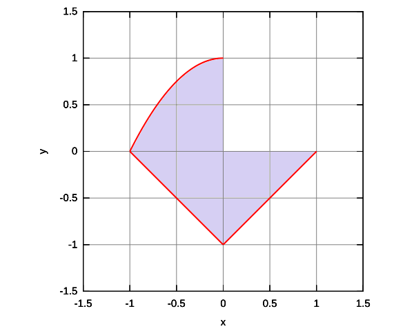 composite integration region