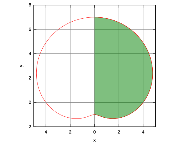 shaded region