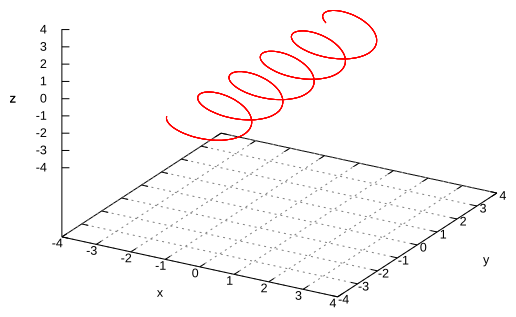 space curve 1