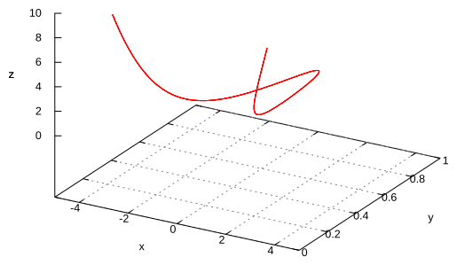 space curve 3