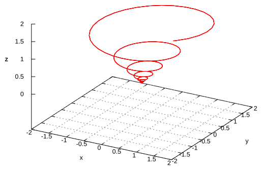 space curve 4