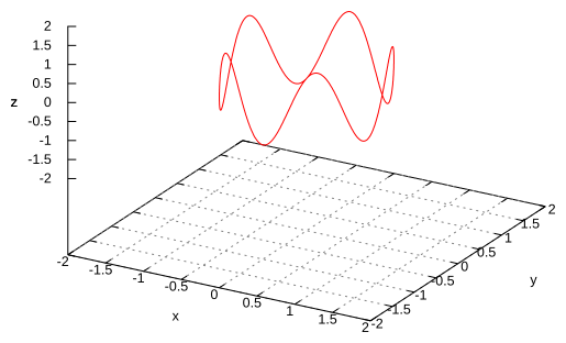 space curve 5