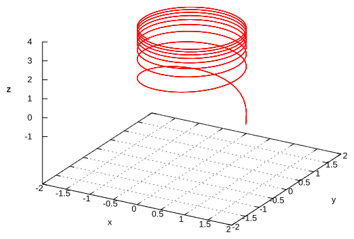 space curve 6