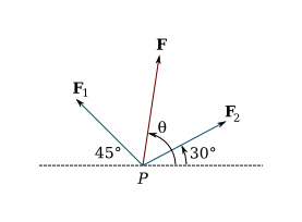 three forces